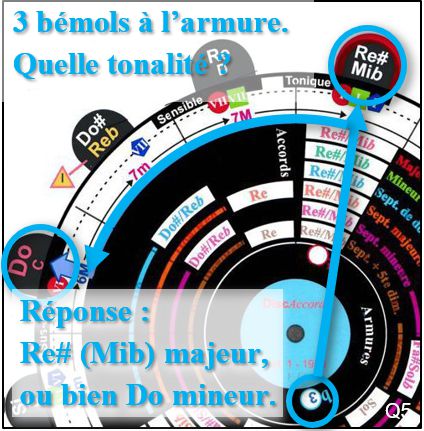 Question 5 avec textes 2019 08 26.jpg